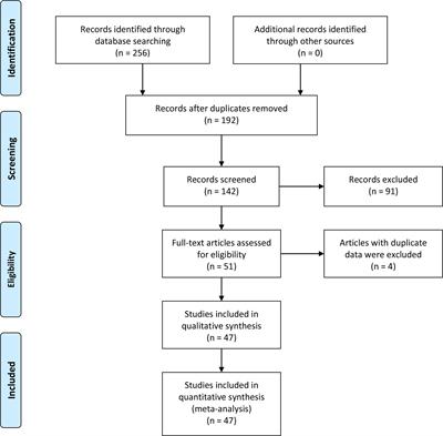 Prognostic and Clinical Significance of COX-2 Overexpression in Laryngeal Cancer: A Meta-Analysis